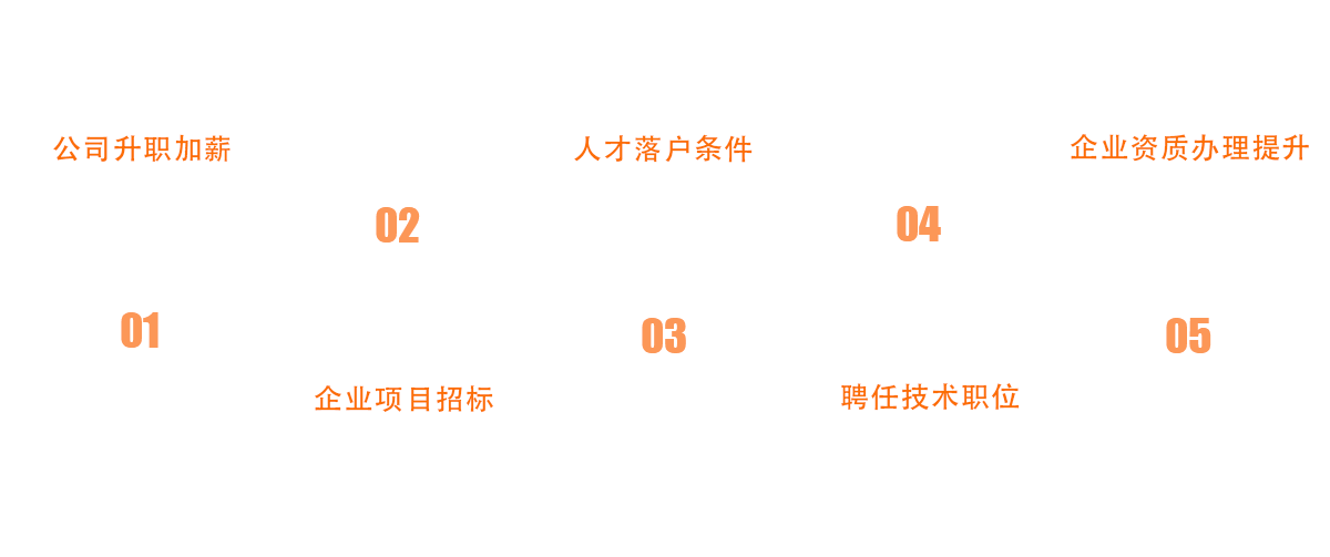 助理工程师优势