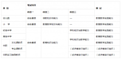 2020年下半年教师资格证报名时间|考试时间