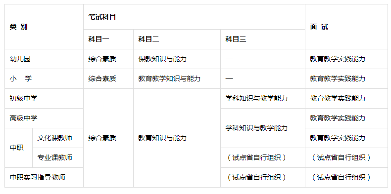 2020教师资格证考试