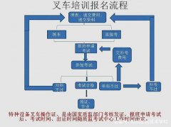 河南如何考取叉车证，都有什么流程？